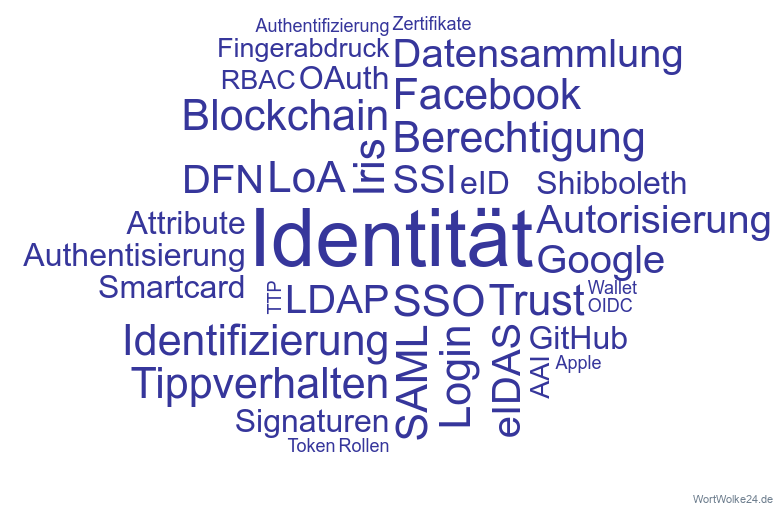 Wortwolke 'Vorlesung Identitätsmanagement'